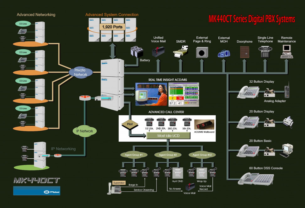 MEISEI PBX