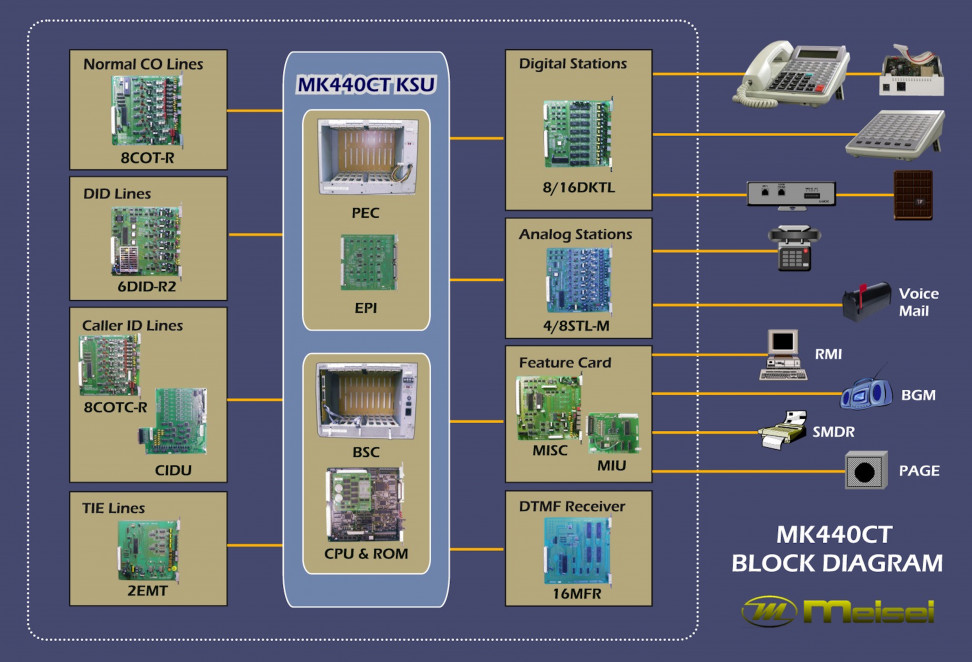 MEISEI PBX